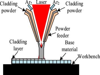 Preparation and mechanical properties of LC cladding layer for friction parts